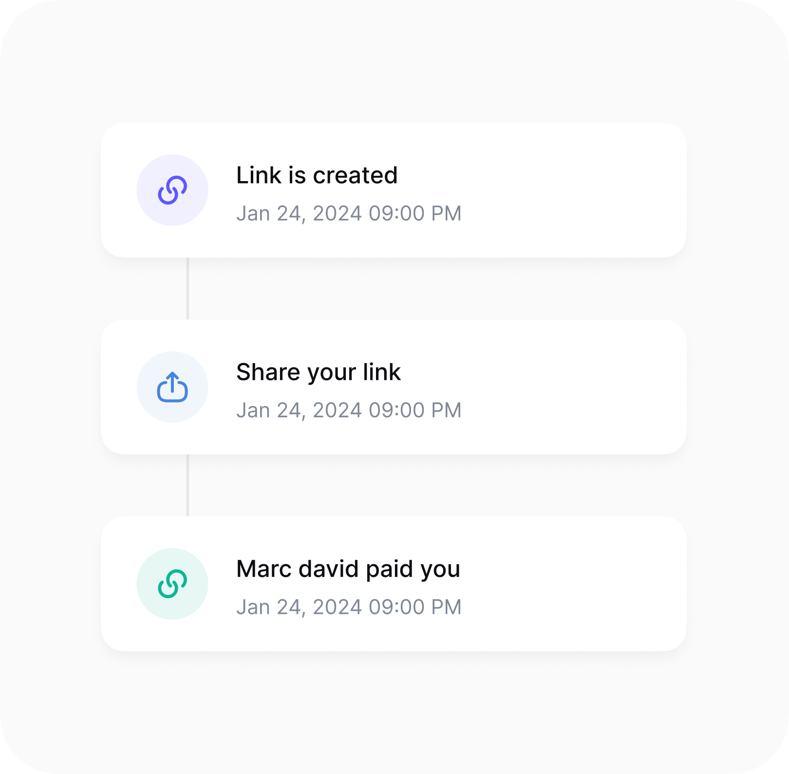 Timeline showing link created, shared, and payment received